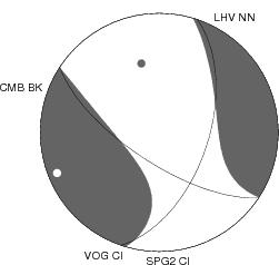 Moment Tensor Diagram