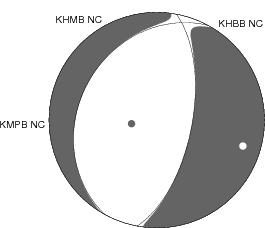 Moment Tensor Diagram