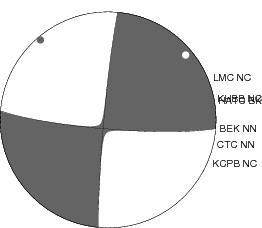 Moment Tensor Diagram