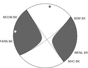 Moment Tensor Diagram