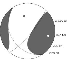 Moment Tensor Diagram