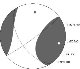 Moment Tensor Diagram