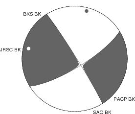 Moment Tensor Diagram