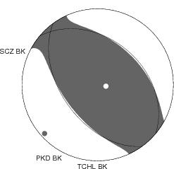 Moment Tensor Diagram