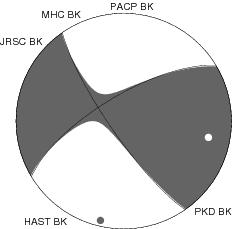 Moment Tensor Diagram