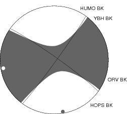 Moment Tensor Diagram