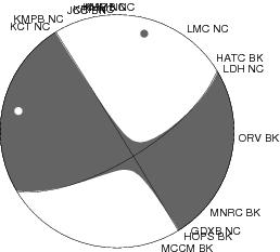 Moment Tensor Diagram