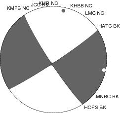 Moment Tensor Diagram