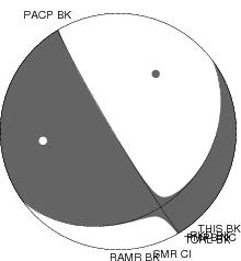 Moment Tensor Diagram