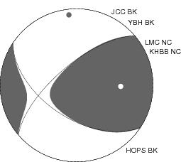 Moment Tensor Diagram