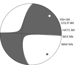 Moment Tensor Diagram