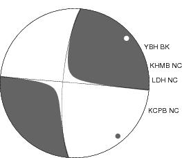 Moment Tensor Diagram