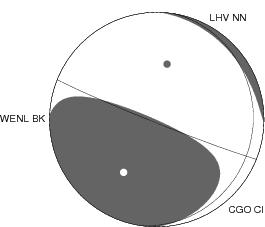 Moment Tensor Diagram