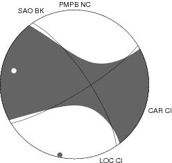 Moment Tensor Diagram