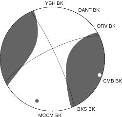 Moment Tensor Diagram