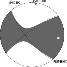 Moment Tensor Diagram