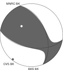 Moment Tensor Diagram