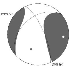 Moment Tensor Diagram