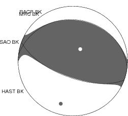 Moment Tensor Diagram