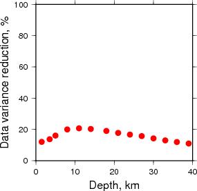 Variance Reduction vs Depth plot