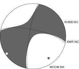 Moment Tensor Diagram