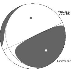 Moment Tensor Diagram