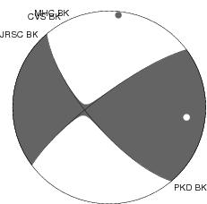 Moment Tensor Diagram