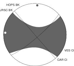 Moment Tensor Diagram