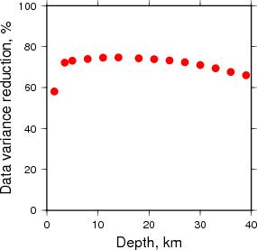 Variance Reduction vs Depth plot