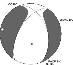 Moment Tensor Diagram