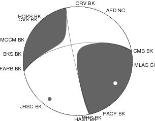 Moment Tensor Diagram