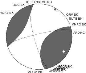 Moment Tensor Diagram