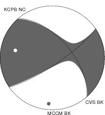 Moment Tensor Diagram