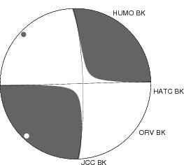 Moment Tensor Diagram