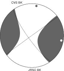 Moment Tensor Diagram