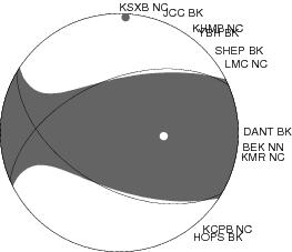 Moment Tensor Diagram