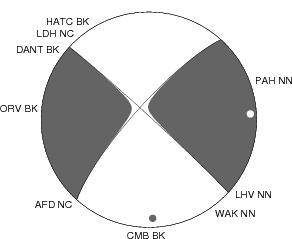 Moment Tensor Diagram