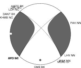 Moment Tensor Diagram