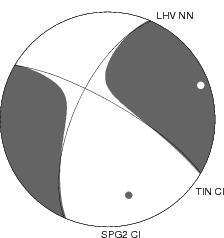 Moment Tensor Diagram