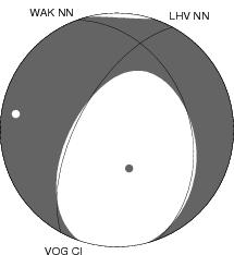 Moment Tensor Diagram