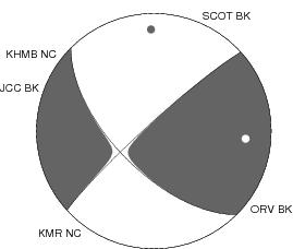 Moment Tensor Diagram