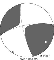 Moment Tensor Diagram