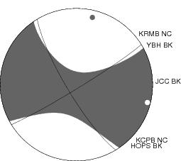 Moment Tensor Diagram