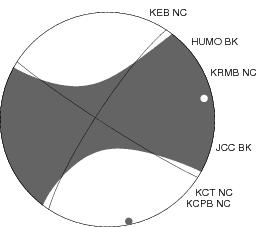 Moment Tensor Diagram