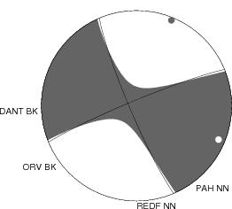 Moment Tensor Diagram