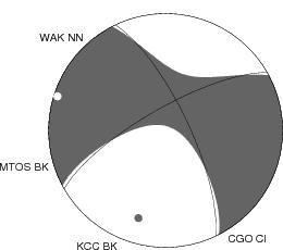 Moment Tensor Diagram