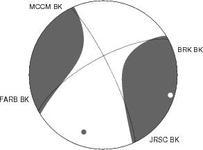 Moment Tensor Diagram