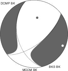 Moment Tensor Diagram