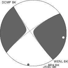 Moment Tensor Diagram