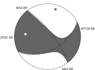 Moment Tensor Diagram